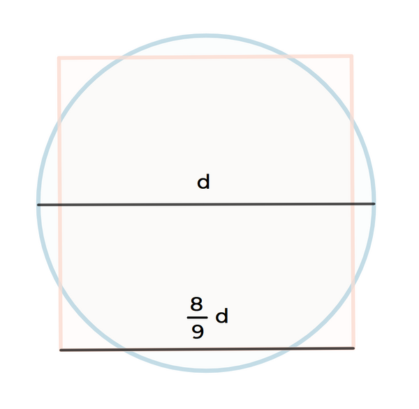 Cirklens kvadratur